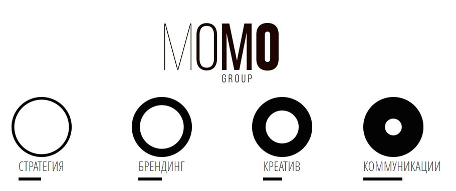 логотип MOMO GROUP 